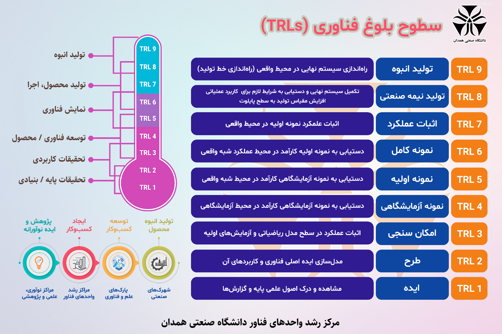 Responsive Image